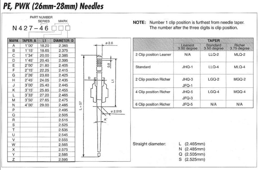 Genuine Keihin JJH jet needle PWK 28 PE 26 28 carburetor / throttle 46-JJH
